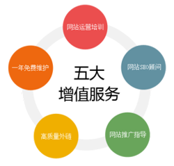 杭州網站建設