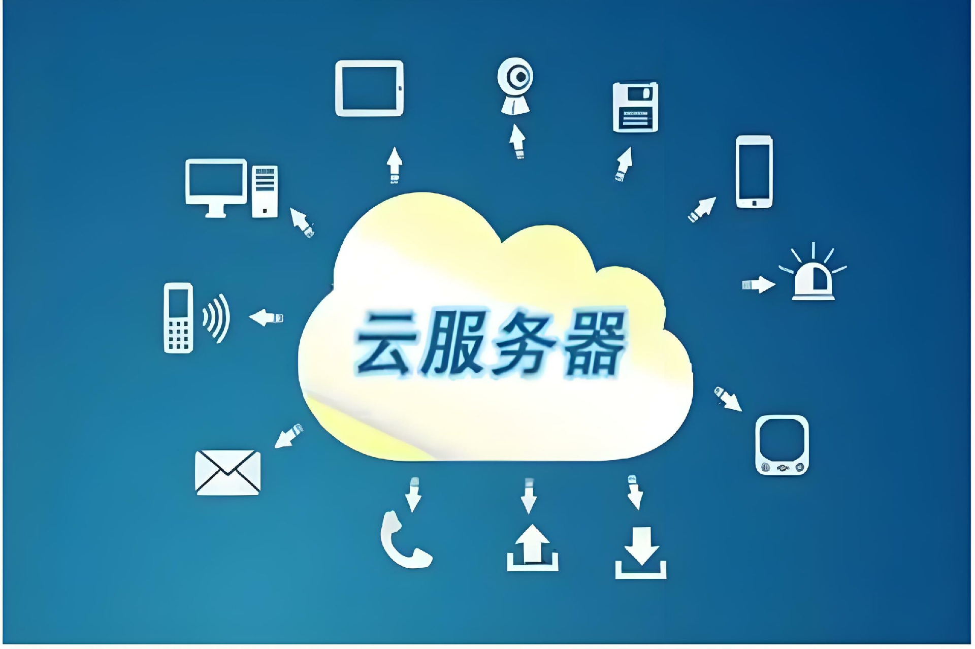 如何選擇適合自己的云服務器